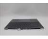 Lenovo 5CB1N62385 C-Cover with keyboard, German, Fingerprint, Forcepad, UK