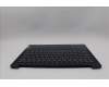 Lenovo 5CB1P49199 C-Cover with keyboard, US English Euro, Abyss Blue, Backlight, Non-FingerPrint, US