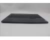 Lenovo 5CB1P50102 Tastatur inkl. Topcase ASM_ITA L83DF ONGY