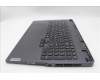Lenovo 5CB1P50115 Tastatur inkl. Topcase ASM_UKR L83DF ONGY