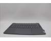Lenovo 5CB1P53771 Tastatur inkl. TopcaseASM BUL H83E2 LG PST DIS