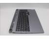 Lenovo 5CB1P55279 Tastatur inkl. Topcase ASM NORDIC C 83DG LGBLAI