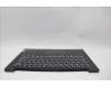 Lenovo 5CB1P73680 Tastatur inkl. Topcase ASM_EURO ENG L83GUNFPBK