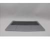 Lenovo 5CB1P89842 Tastatur inkl. Topcase ASM_NORDIC W83J2 CG BL