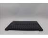 Lenovo 5CB1Q44887 C-Cover with AI keyboard, Hungarian, Abyss Blue, Backlight, Fingerprint, UK