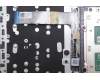 Lenovo 5CB1R08863 Tastatur inkl. Topcase ASM_ITA W21SH AG BL H