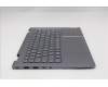 Lenovo 5CB1R71029 Tastatur inkl. Topcase ASM_ITA W21SQ LG BL