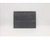 Lenovo 5D20Z51340 DOCKING DOCKING H 82AS SLA GY NORDIC