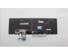 Lenovo 5M11C88905 MECH_ASM KBD EURO ENG BKLT (TRA) BLK