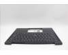 5M11N99306 Lenovo MECH_ASM BL KB BK ARA SRX