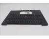 5M11S37565 Lenovo MECH_ASM FRU BL KB BK WW EURO ENG SRX