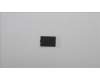 Lenovo 5M21L14173 MECHANICAL Mylar for touchpad feeling NG