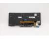Lenovo 5N20V43050 NB_KYB CMSK-CS20,BK-BL,CHY,HBW
