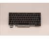 Lenovo 5N20V43442 NB_KYB CMSK-CS20,SV-NBL,CHY,BEL