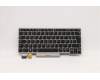 Lenovo 5N20V43478 NB_KYB CMSK-CS20,SV-BL,CHY,BEL