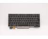 Lenovo 5N20V43637 Interne Tastatur, Schwedisch/Finnisch, Silber, Hintergrundbeleuchtung