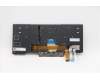 Lenovo 5N20V43933 NB_KYB CMFL-CS20,BK-BL,LTN,THAI