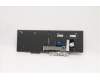 Lenovo 5N20W68223 NB_KYB CS20L NUM KBD CHY,BL,B,BEL