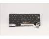 5N21A21739 Lenovo NB_KYB CS21KBD SKTOP CHY,BL,BK,ARA