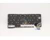 5N21A21957 Lenovo NB_KYB CS21KBD SKTOP CHY,BL,GR,ENG