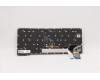Lenovo 5N21A21976 NB_KYB CS21KBD SKTOP CHY,BL,GR,RUS