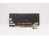 Lenovo 5N21B08361 NB_KYB CM KBD FL-CS20 CHY,BL,GR,SWE/FIN