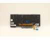 Lenovo 5N21B08363 NB_KYB CM KBD FL-CS20 CHY,BL,GR,TUR