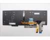Lenovo 5N21B08454 NB_KYB CM KBD NM-CS20 LTN,BL,GR,LA SPA