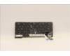 Lenovo 5N21H77189 NB_KYB SER2 KBD BK-BL,PMX,FRA