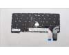 Lenovo 5N21H77261 NB_KYB SER2 KBD GR-BL,PMX,SPA